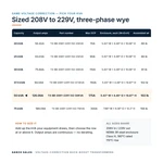 TX-BB-208Y-229Y.132-50KVA_07_capacities