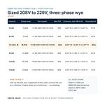TX-BB-208Y-229Y.132-7.5KVA_07_capacities