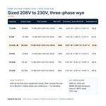 TX-BB-208Y-230Y.133-12KVA_07_capacities