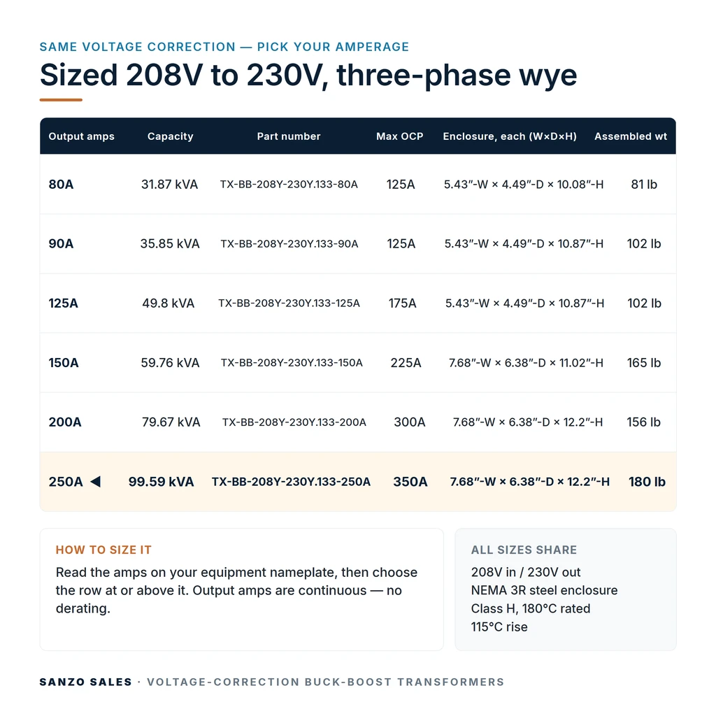 TX-BB-208Y-230Y.133-250A_07_capacities