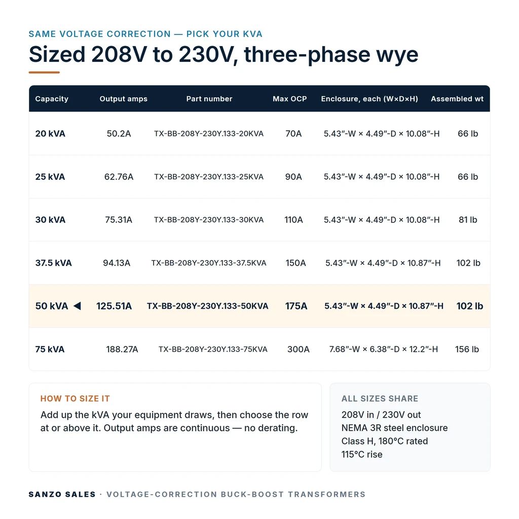 TX-BB-208Y-230Y.133-50KVA_07_capacities