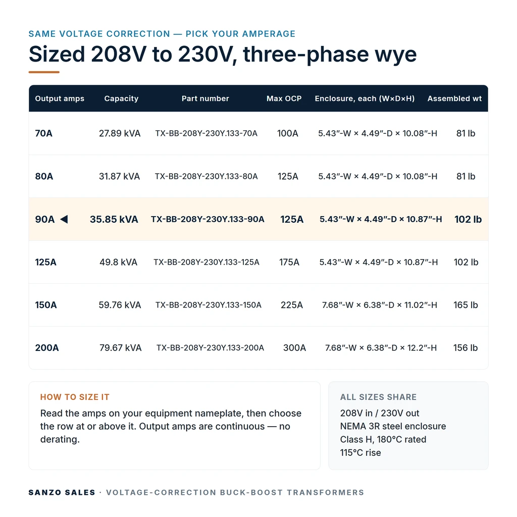 TX-BB-208Y-230Y.133-90A_07_capacities
