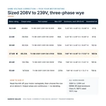 TX-BB-208Y-239Y.138-37KW_07_capacities