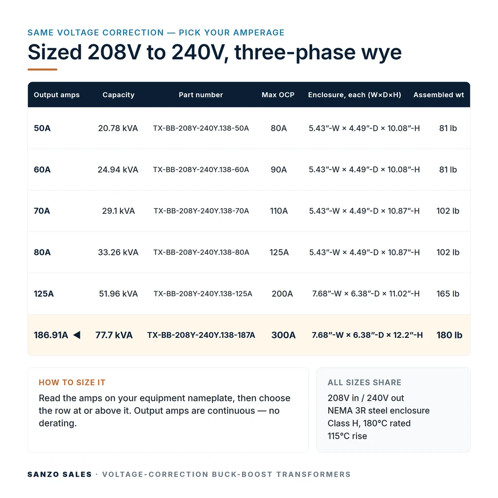 TX-BB-208Y-240Y.138-187A_07_capacities