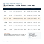 TX-BB-208Y-240Y.138-30KVA_07_capacities