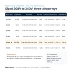 TX-BB-208Y-240Y.138-45KW_07_capacities
