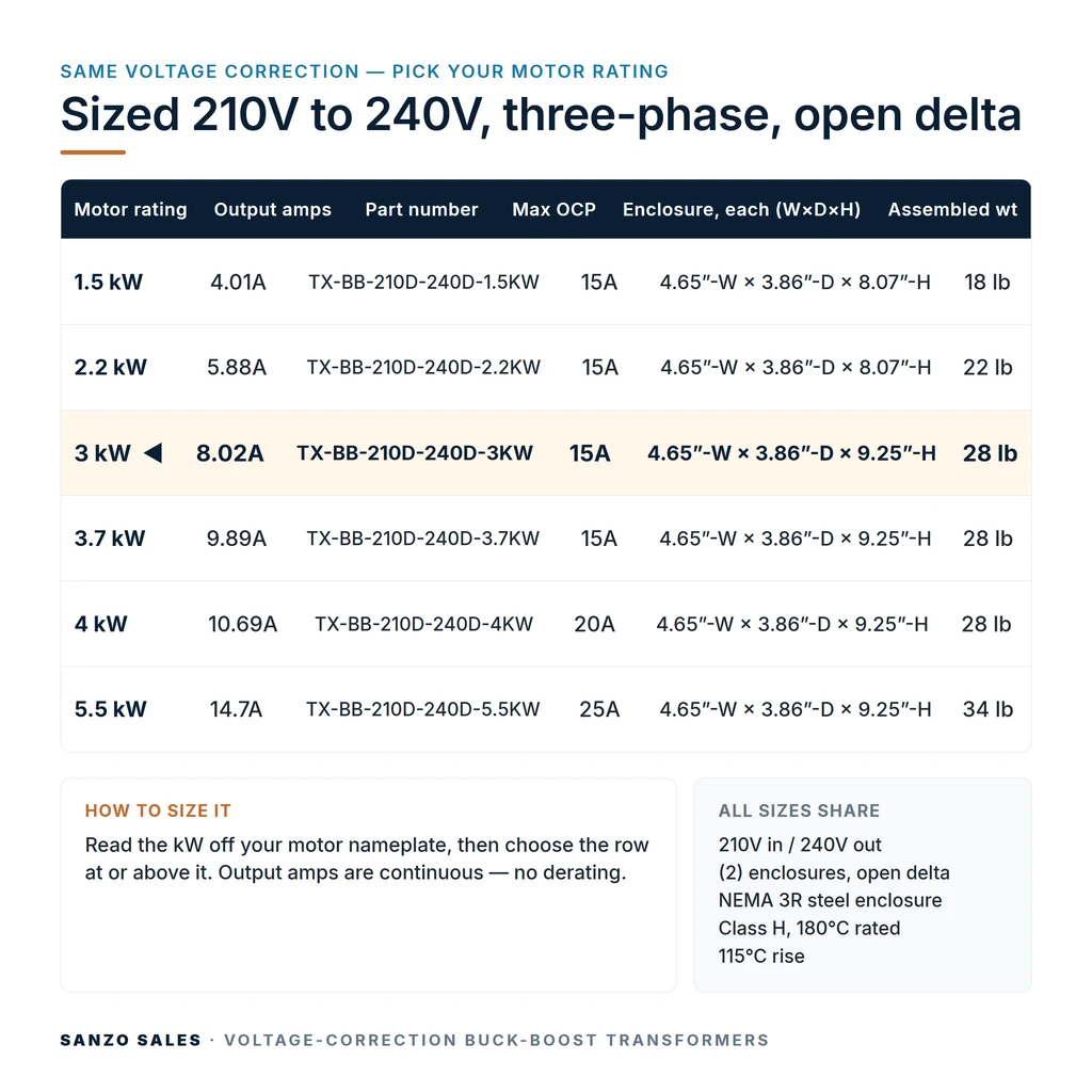 TX-BB-210D-240D-3KW_07_capacities