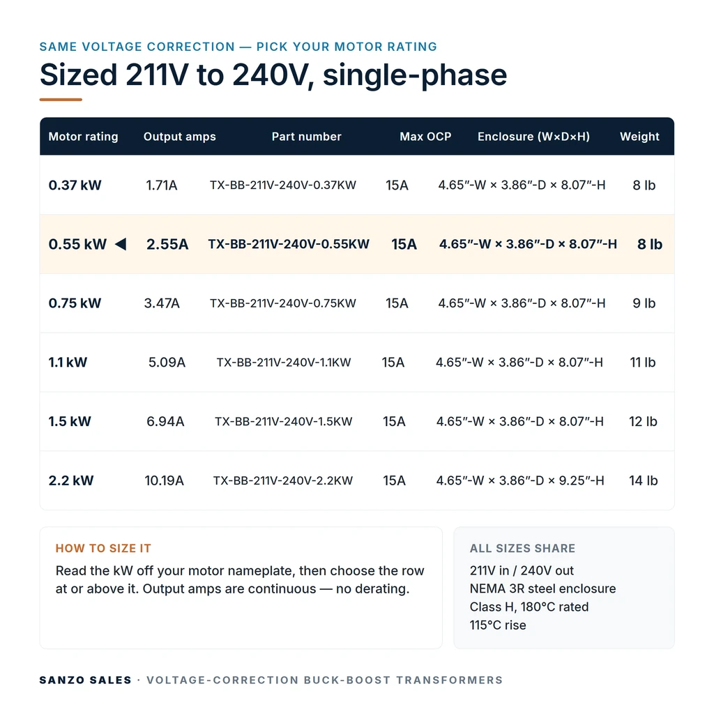 TX-BB-211V-240V-0.55KW_07_capacities