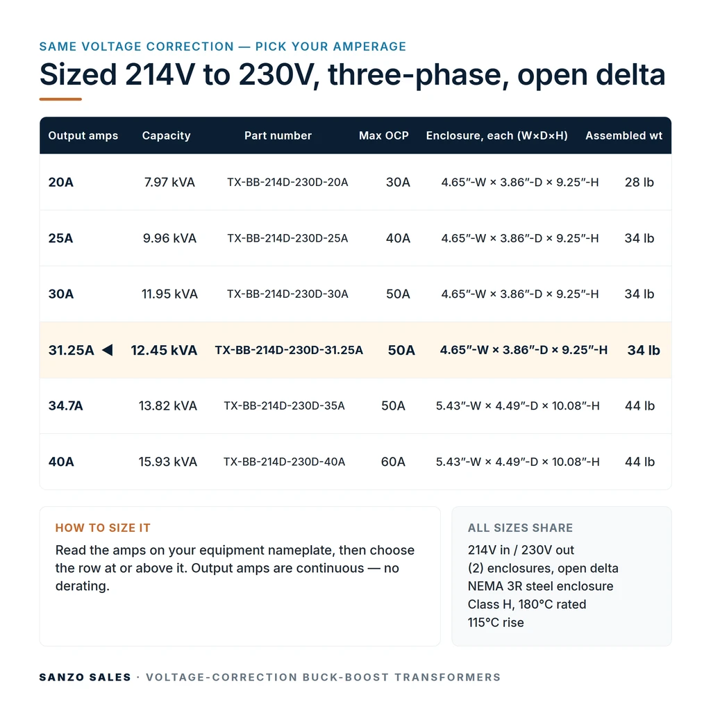 TX-BB-214D-230D-31.25A_07_capacities