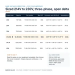 TX-BB-214D-230D-31.25A_07_capacities