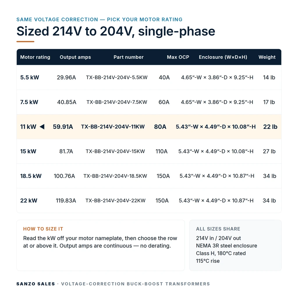 TX-BB-214V-204V-11KW_07_capacities