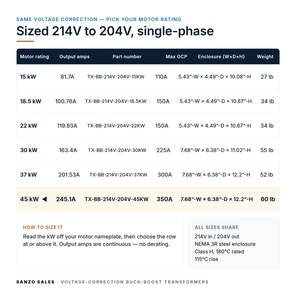 TX-BB-214V-204V-45KW_07_capacities