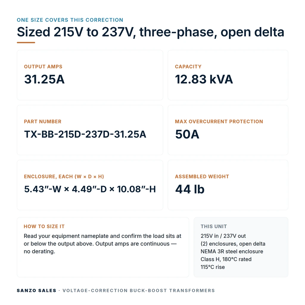 TX-BB-215D-237D-31.25A_07_capacities