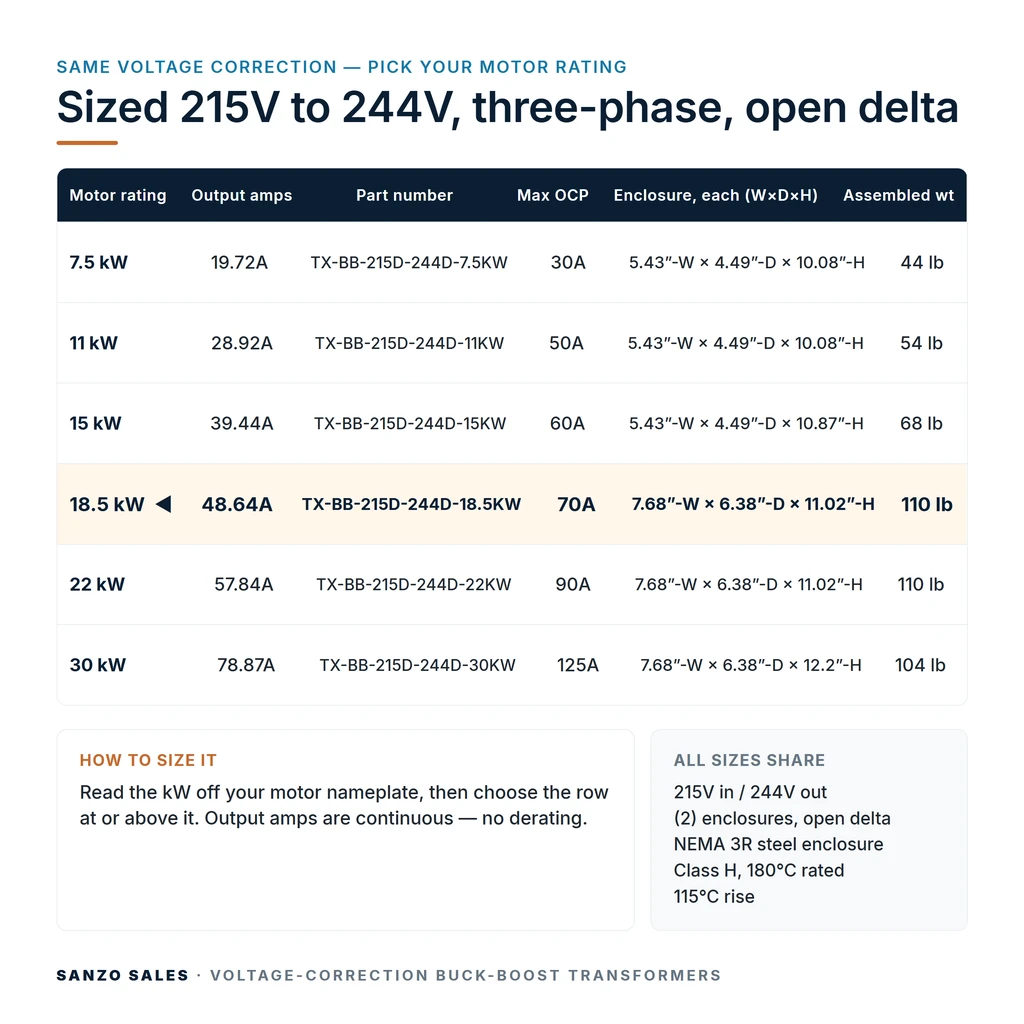 TX-BB-215D-244D-18.5KW_07_capacities