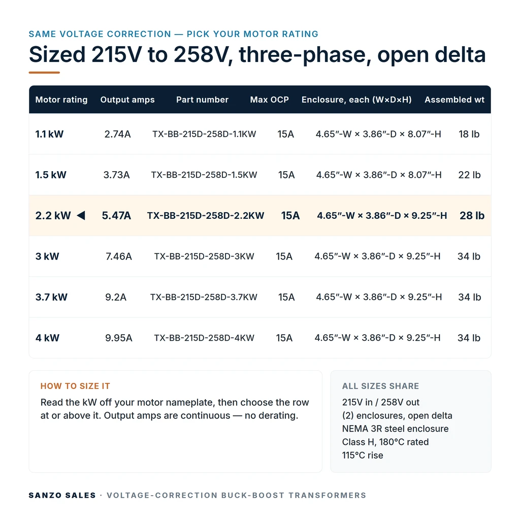 TX-BB-215D-258D-2.2KW_07_capacities
