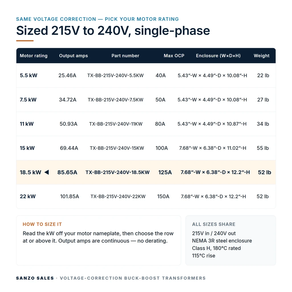 TX-BB-215V-240V-18.5KW_07_capacities
