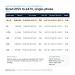 TX-BB-215V-247V-4A_07_capacities