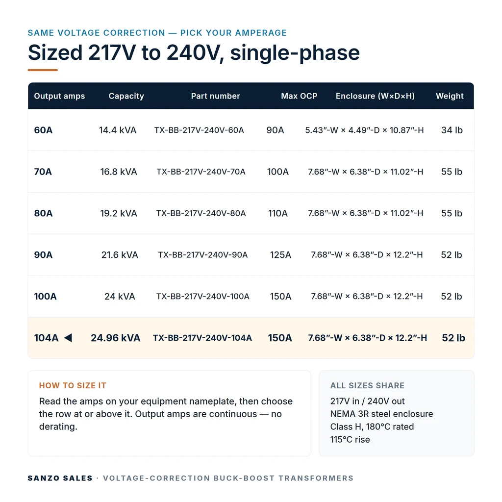 TX-BB-217V-240V-104A_07_capacities