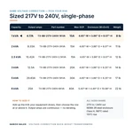 TX-BB-217V-240V-1KVA_07_capacities