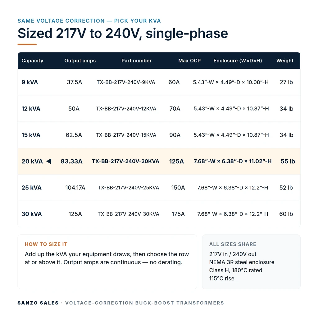TX-BB-217V-240V-20KVA_07_capacities