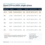 TX-BB-217V-240V-5A_07_capacities