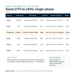 TX-BB-217V-240V-7.5KVA_07_capacities