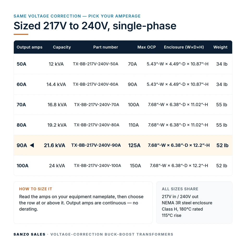 TX-BB-217V-240V-90A_07_capacities
