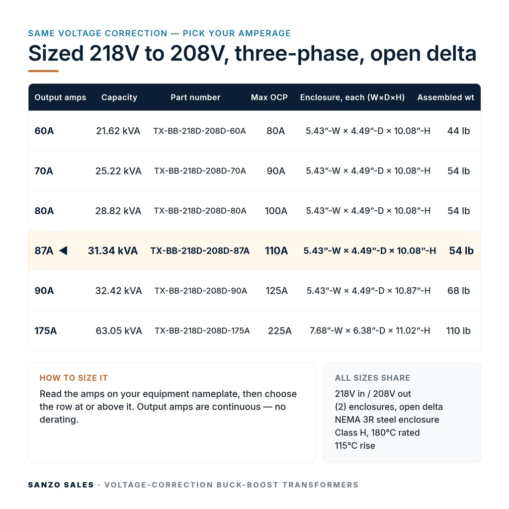 TX-BB-218D-208D-87A_07_capacities
