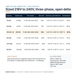 TX-BB-218D-240D-25KVA_07_capacities