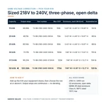 TX-BB-218D-240D-50KVA_07_capacities