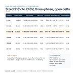 TX-BB-218D-240D-9KVA_07_capacities