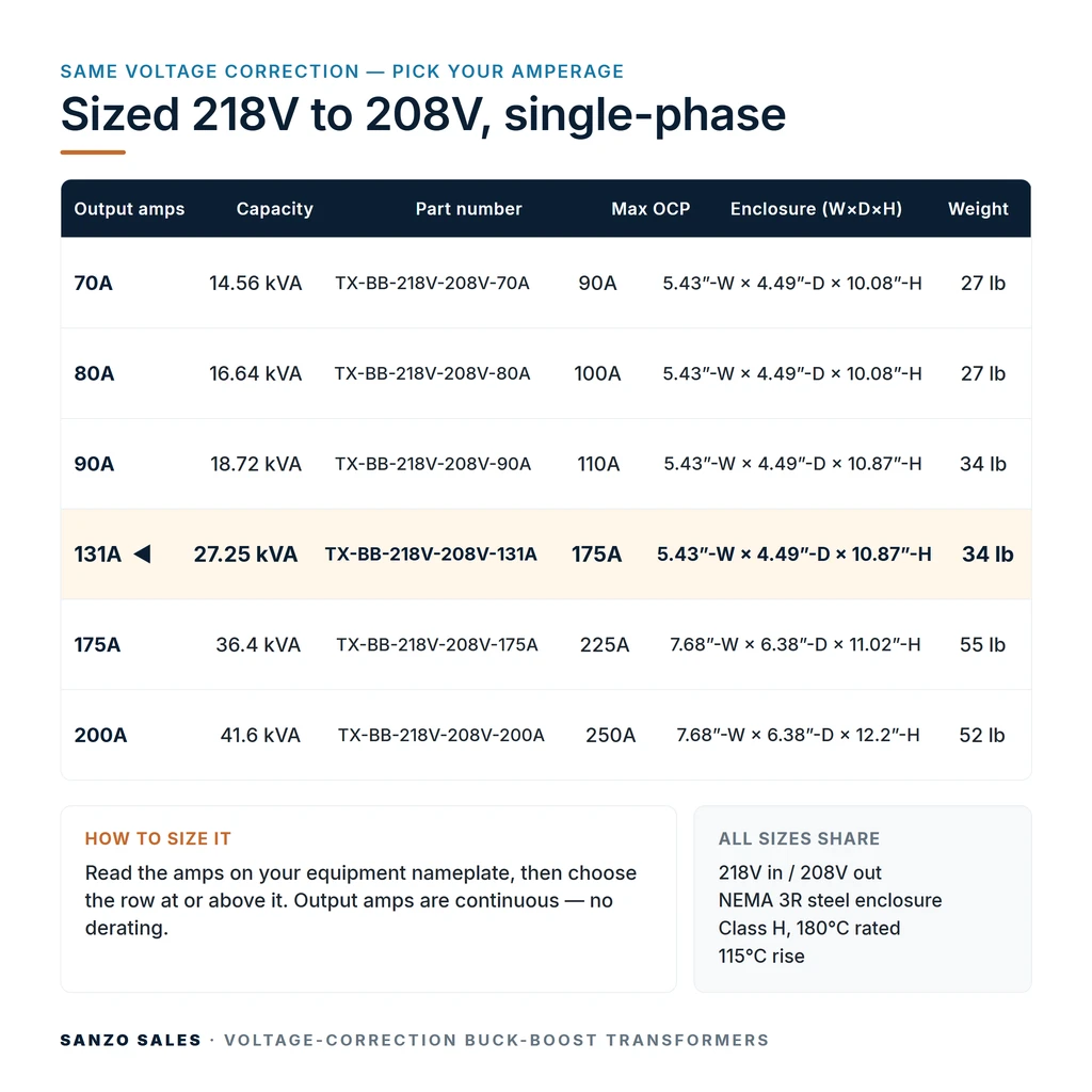 TX-BB-218V-208V-131A_07_capacities
