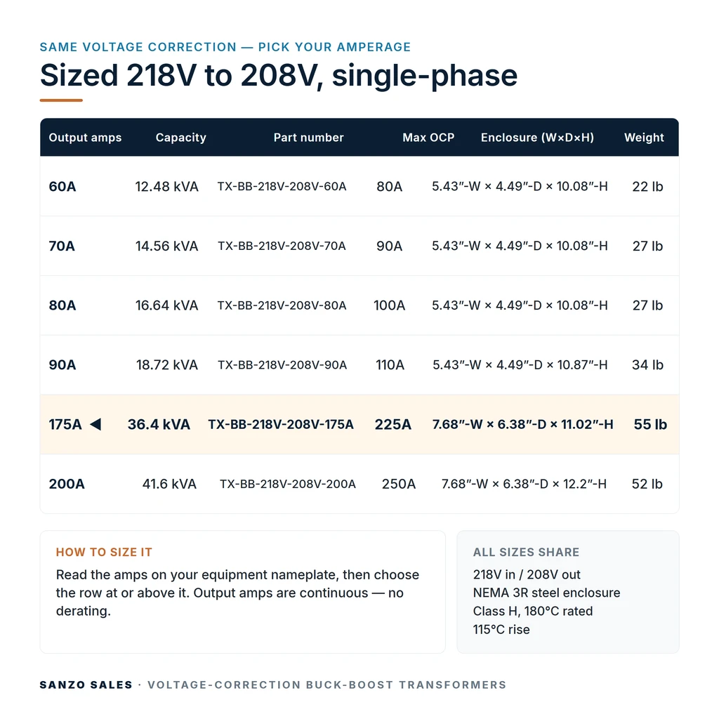 TX-BB-218V-208V-175A_07_capacities