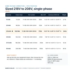TX-BB-218V-208V-25KVA_07_capacities