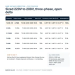 TX-BB-220D-208D-1KVA_07_capacities