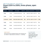 TX-BB-220D-208D-2.5KVA_07_capacities