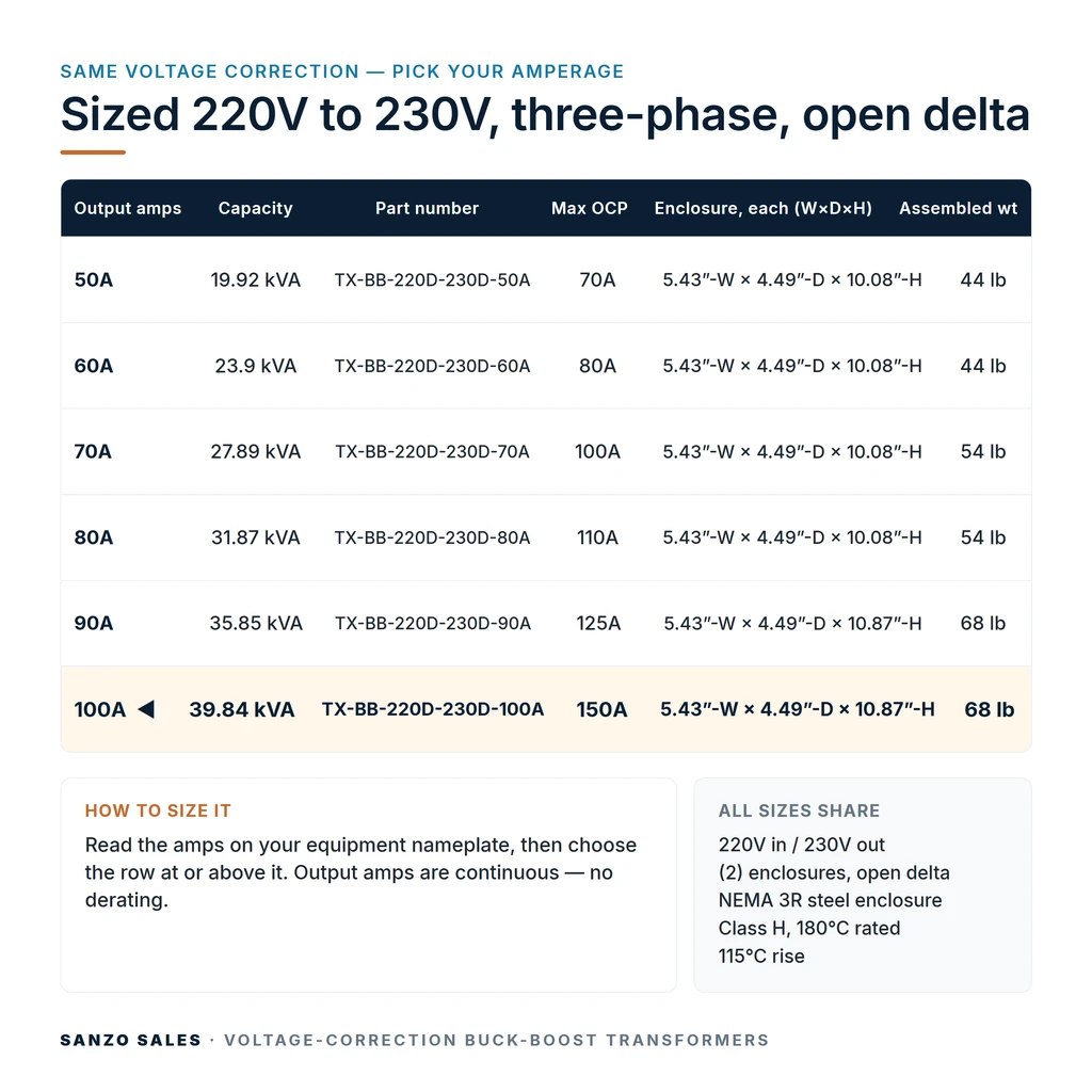 TX-BB-220D-230D-100A_07_capacities