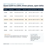 TX-BB-220D-230D-12KVA_07_capacities