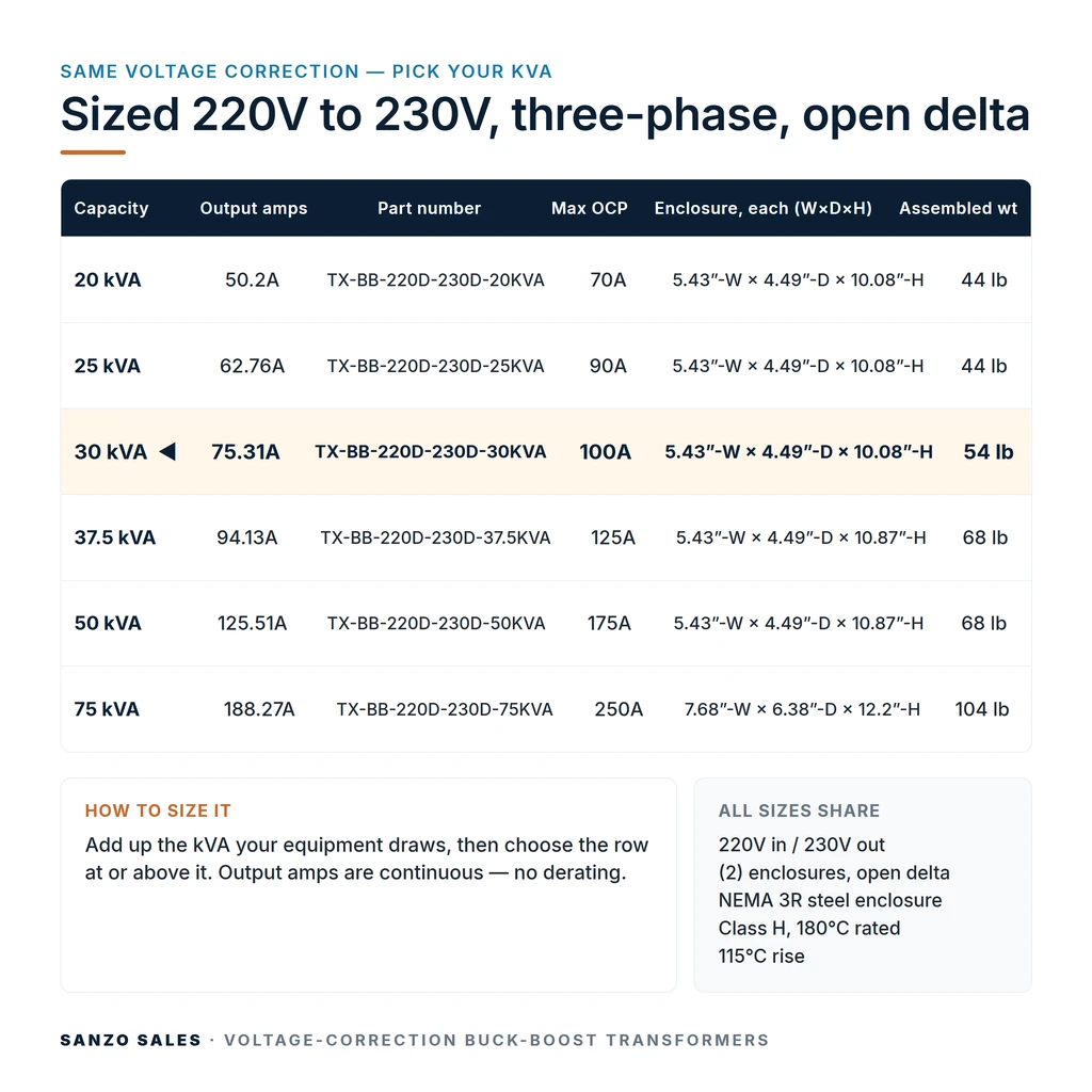 TX-BB-220D-230D-30KVA_07_capacities