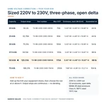 TX-BB-220D-230D-50KVA_07_capacities