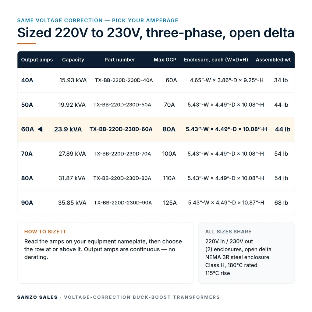 TX-BB-220D-230D-60A_07_capacities