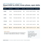 TX-BB-220D-230D-75KVA_07_capacities