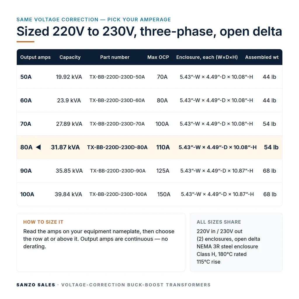 TX-BB-220D-230D-80A_07_capacities
