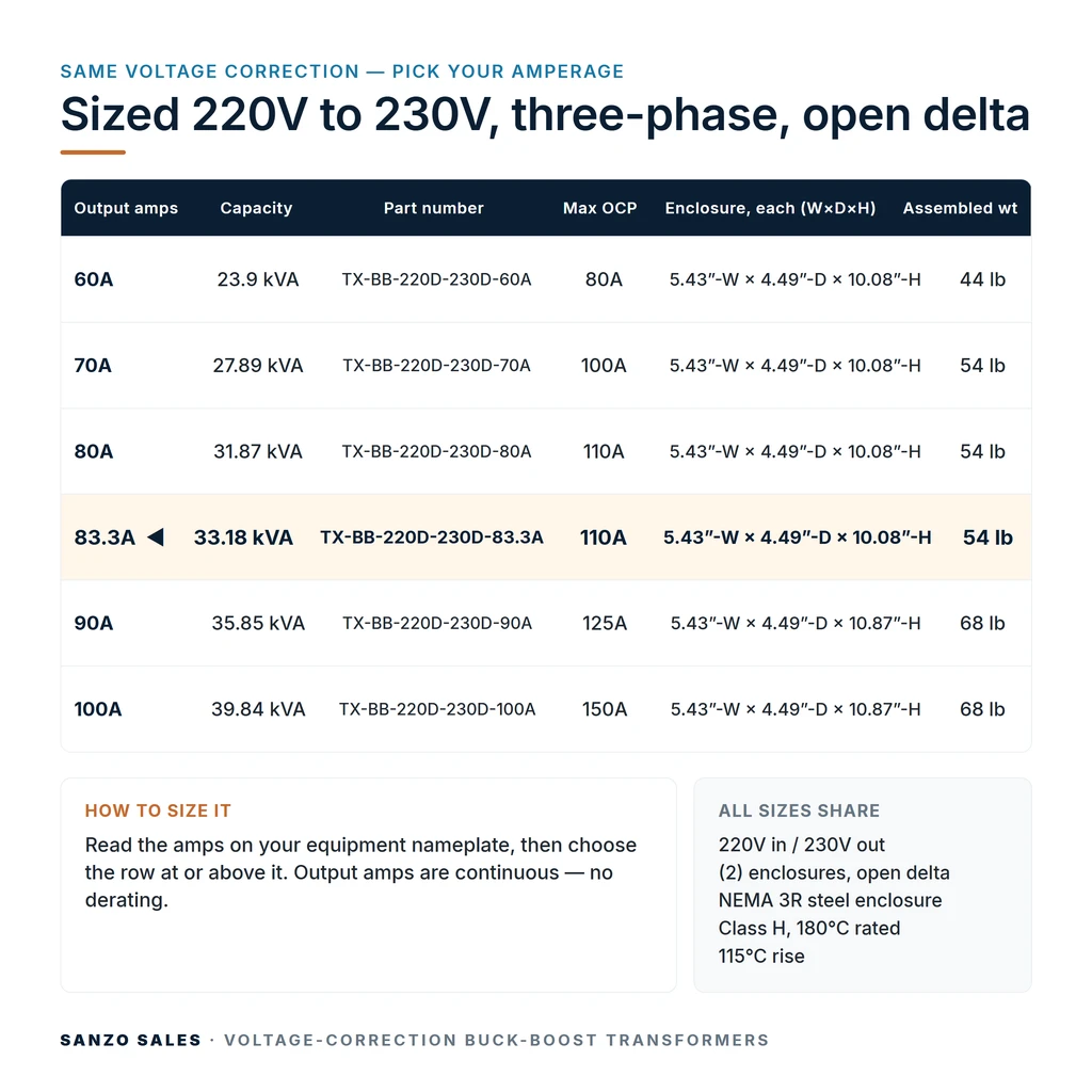 TX-BB-220D-230D-83.3A_07_capacities