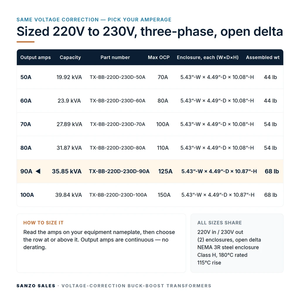 TX-BB-220D-230D-90A_07_capacities
