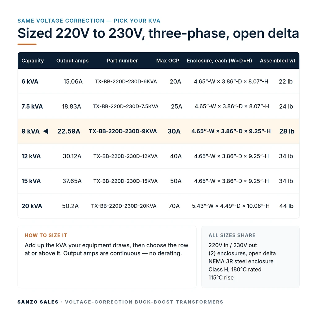 TX-BB-220D-230D-9KVA_07_capacities