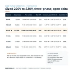 TX-BB-220D-230D-9KVA_07_capacities