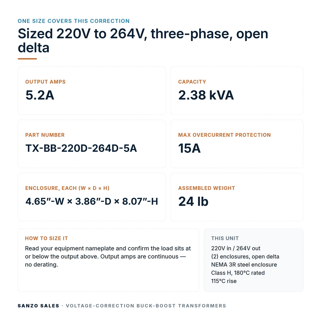 TX-BB-220D-264D-5A_07_capacities