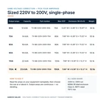 TX-BB-220V-200V-115A_07_capacities