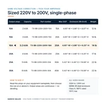 TX-BB-220V-200V-16A_07_capacities